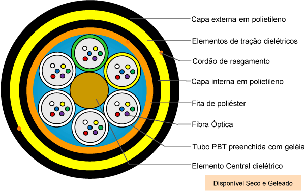 Ilustração da secção de um cabo