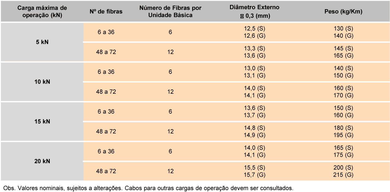 Tabela