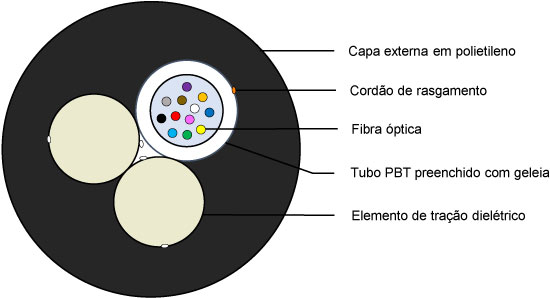 Segmento de cabo óptico