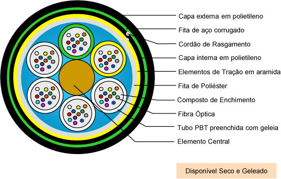 Ilustração da secção de um cabo