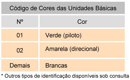 Tabela