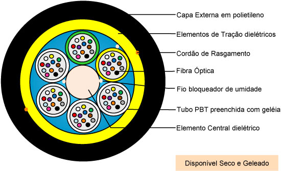 Ilustração da secção de um cabo