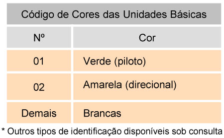 Tabela