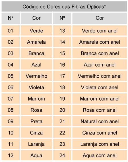 Tabela