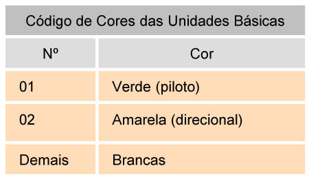 Tabela