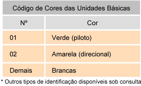 Tabela