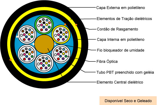 Ilustração da secção de um cabo