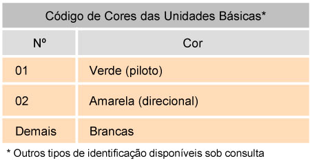 Tabela