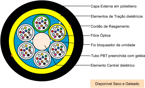 Ilustração da secção de um cabo