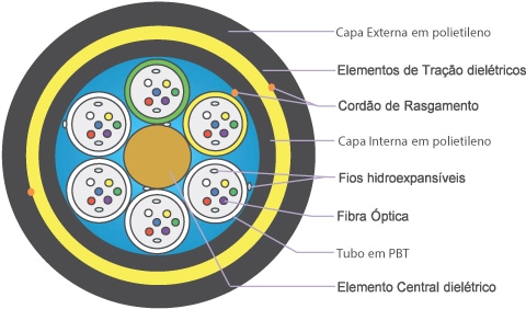 Ilustração da secção de um cabo