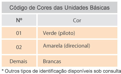 Tabela