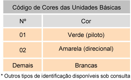 Tabela