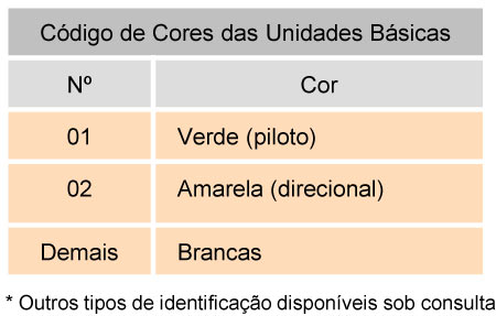 Tabela